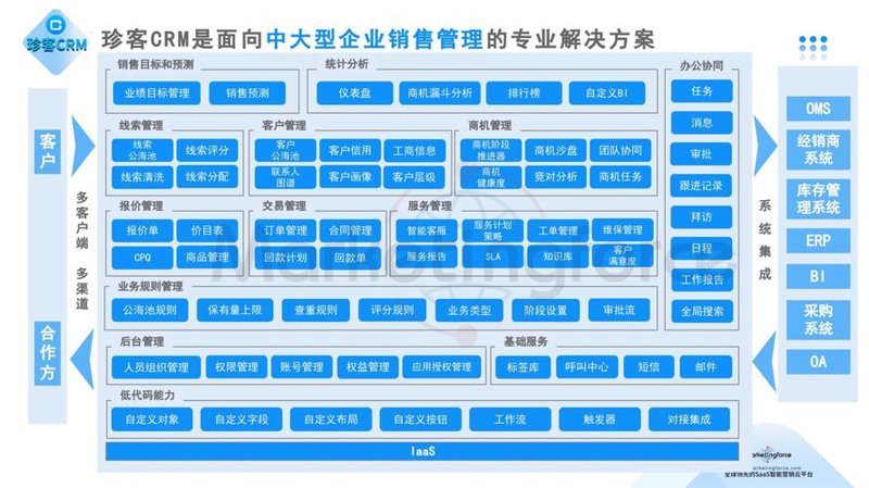 软件外包市场趋势：苹果APP开发需求持续增长