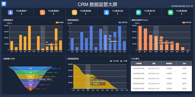 系统集成